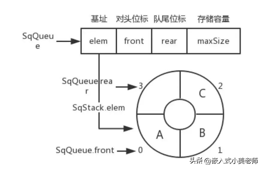 c+语言基础知识归纳,c程序基础知识总结