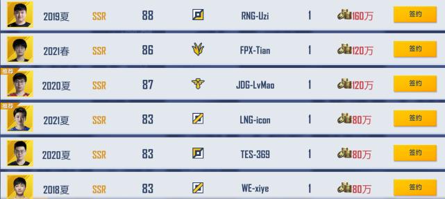 英雄联盟电竞经理uzi哪个队的,英雄联盟电竞经理uzi有哪几个版本