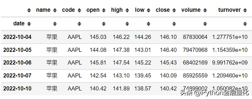qstock教程,qstock量化交易