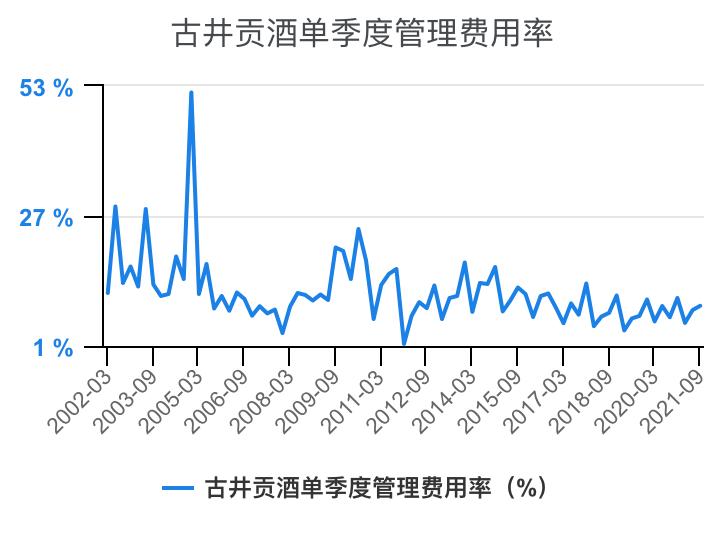 古井贡酒财务分析,古井贡酒财务分析论文