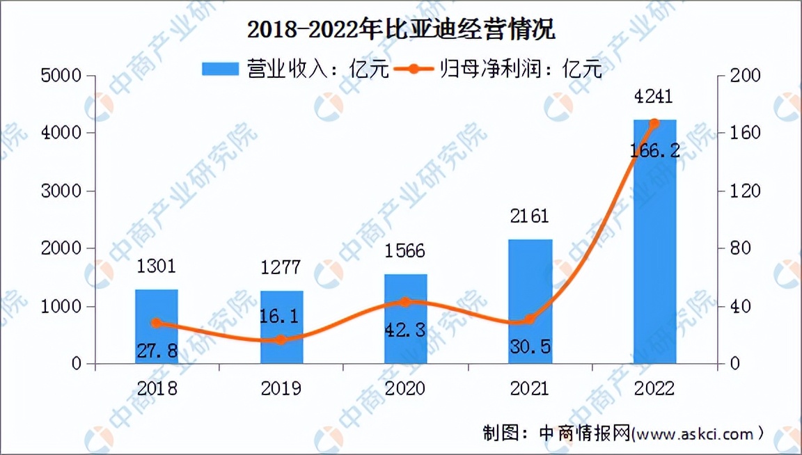 2020中国智能制造投资金额,智能制造产业投资前景