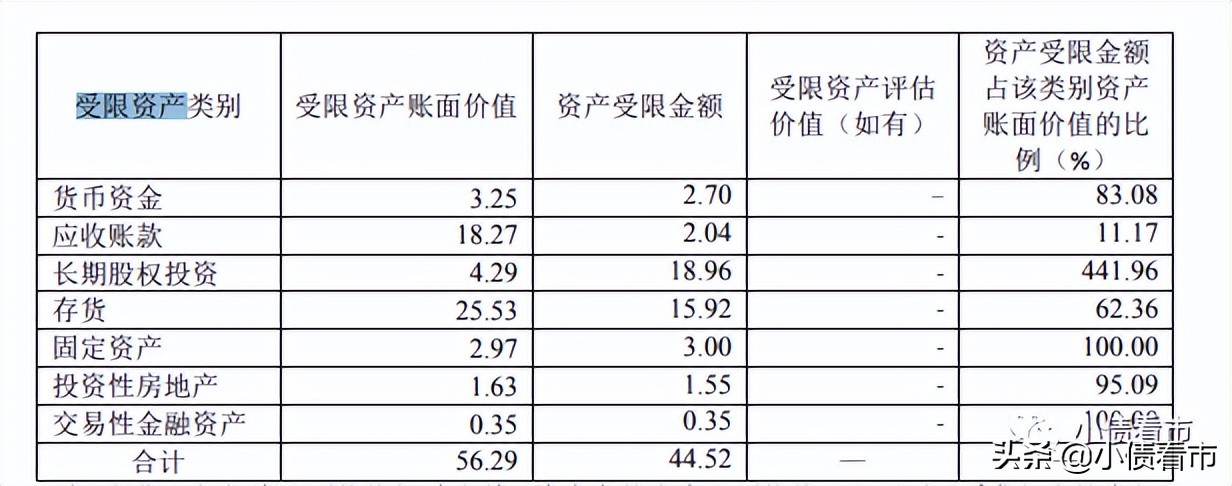中科控股债务危机,中科控股出现债务危机吗