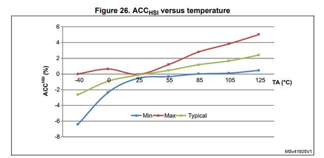 晶振到底是如何起振的,晶振用处