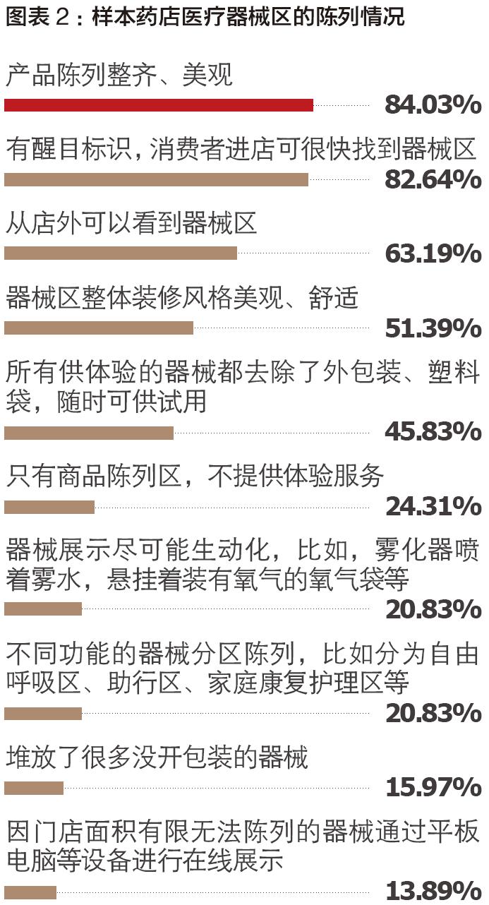 药店打造营销体验,药店体验营销的八种模式
