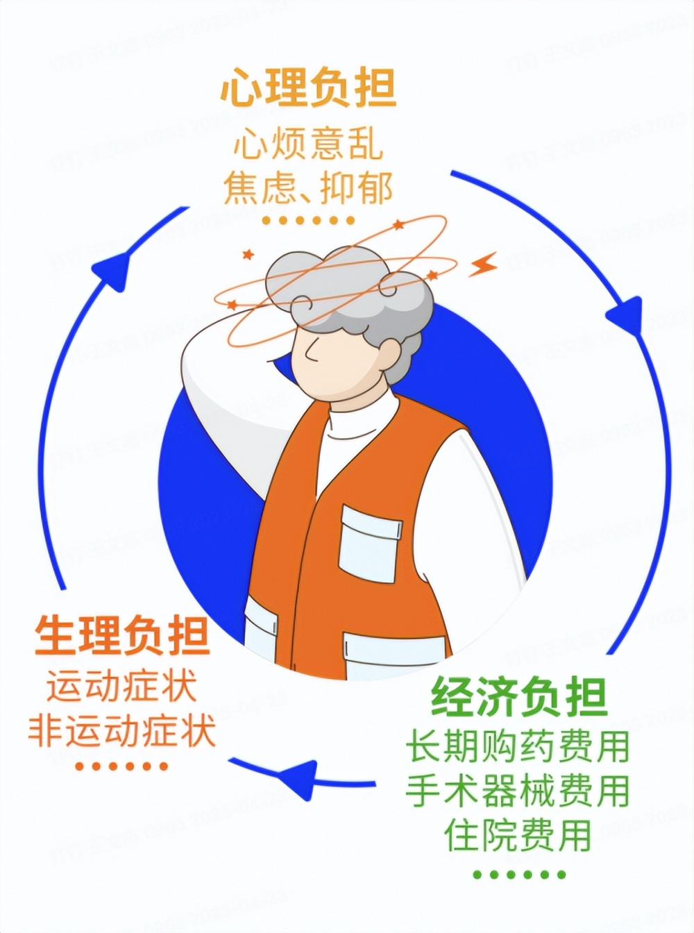 帕金森风湿病能申请长护险吗,帕金森病住院保险能报吗