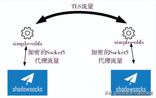 信息通信技术的现状,浅谈新常态下的通信技术