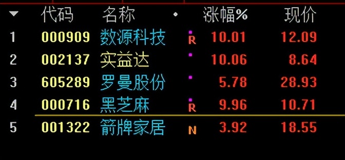 数源科技股票后市分析,数源科技有元宇宙概念吗