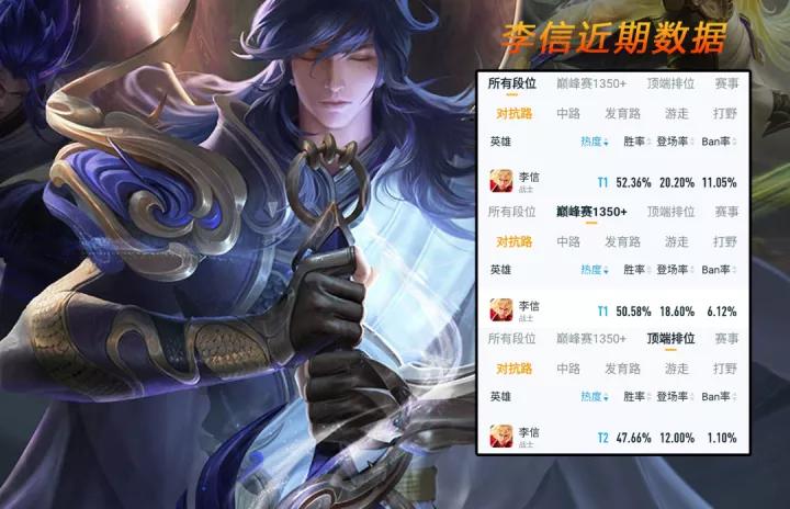 剑风新赛季出装,剑风第二季