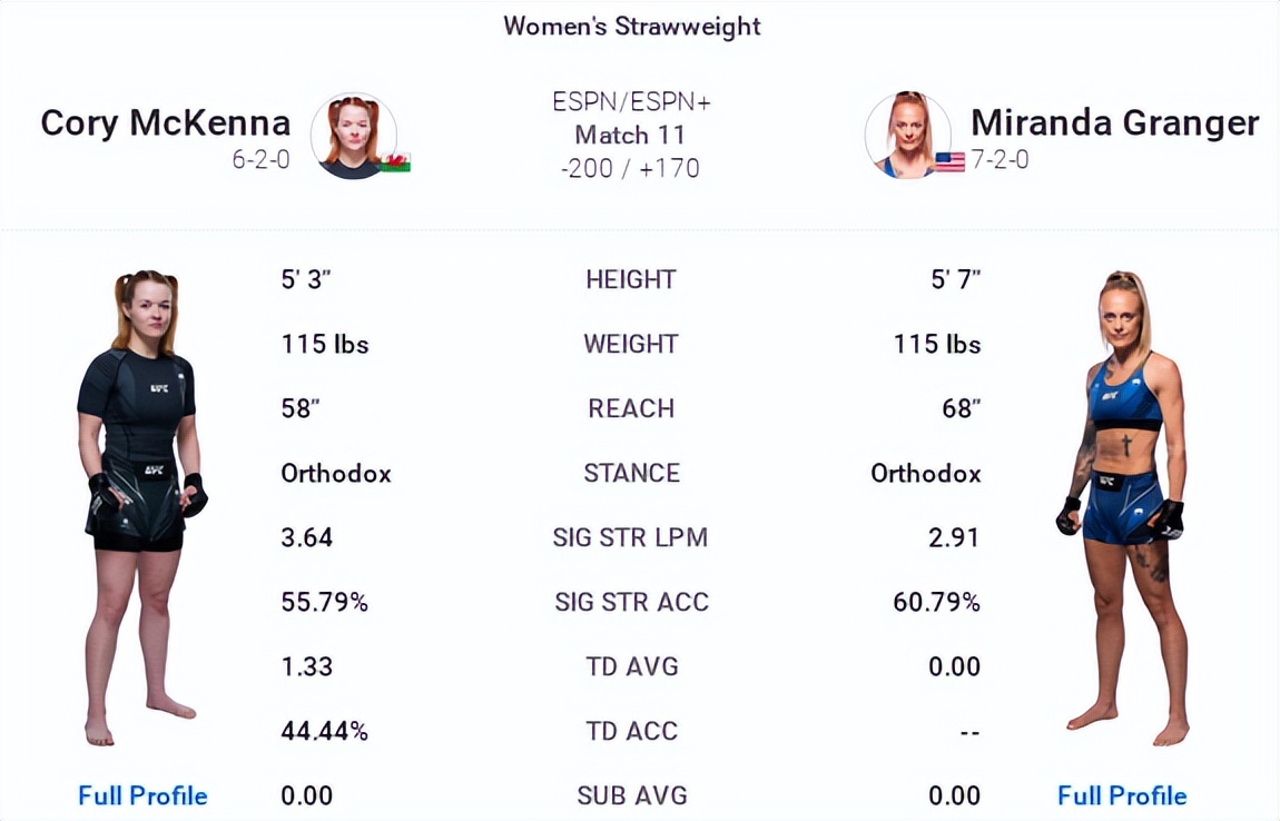 ufconespn第41期,ufc比赛视频分析