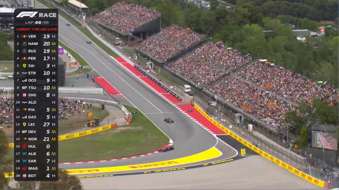 f1西班牙大奖赛再获2分,f1西班牙大奖赛三练成绩