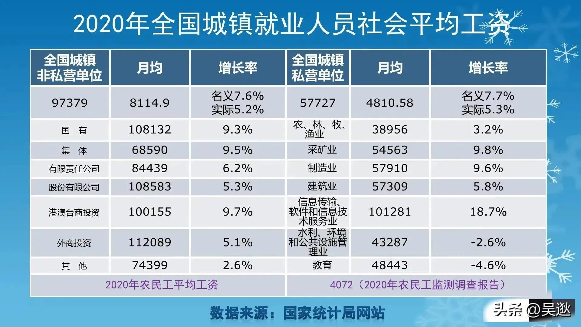 70年代一台12寸黑白电视430元，放到现在相当于多少钱？