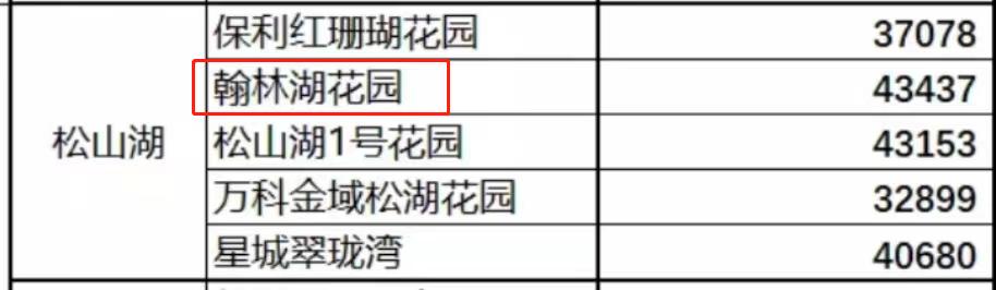 松山湖二手房容易卖出去吗,东莞二手房下跌
