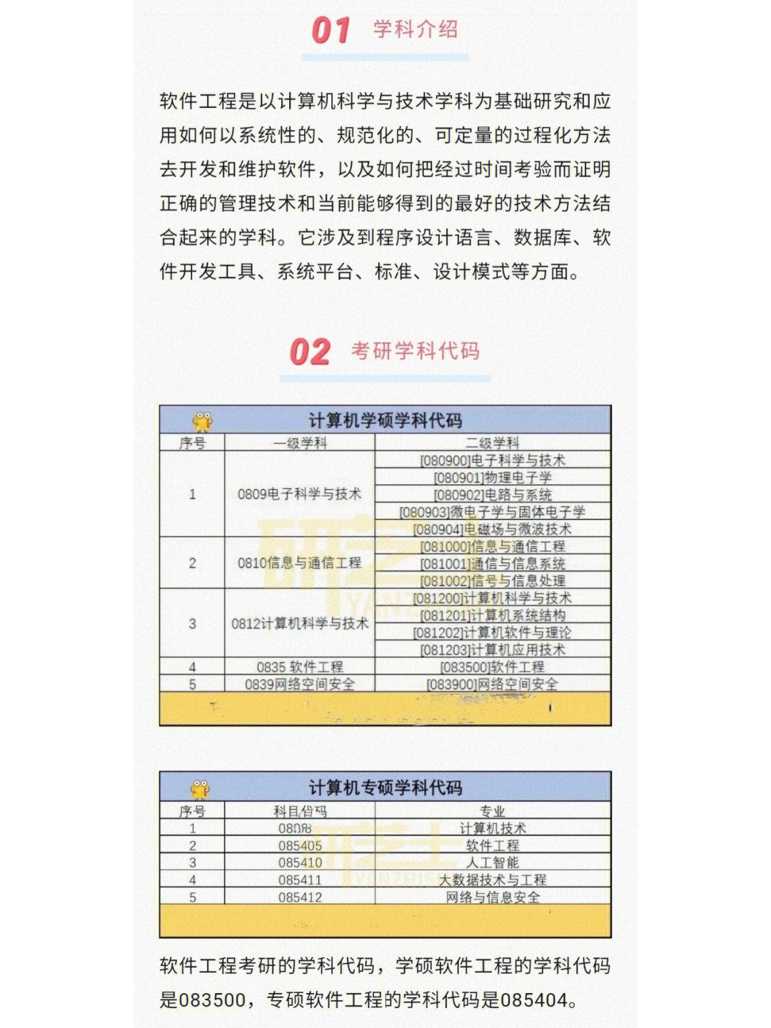 计算机软件工程专业考研排名,计算机软件工程考研分数线