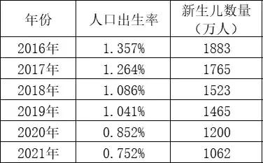 二胎政策开放后中国人口有增长吗,全面放开二胎说明了人口老龄化