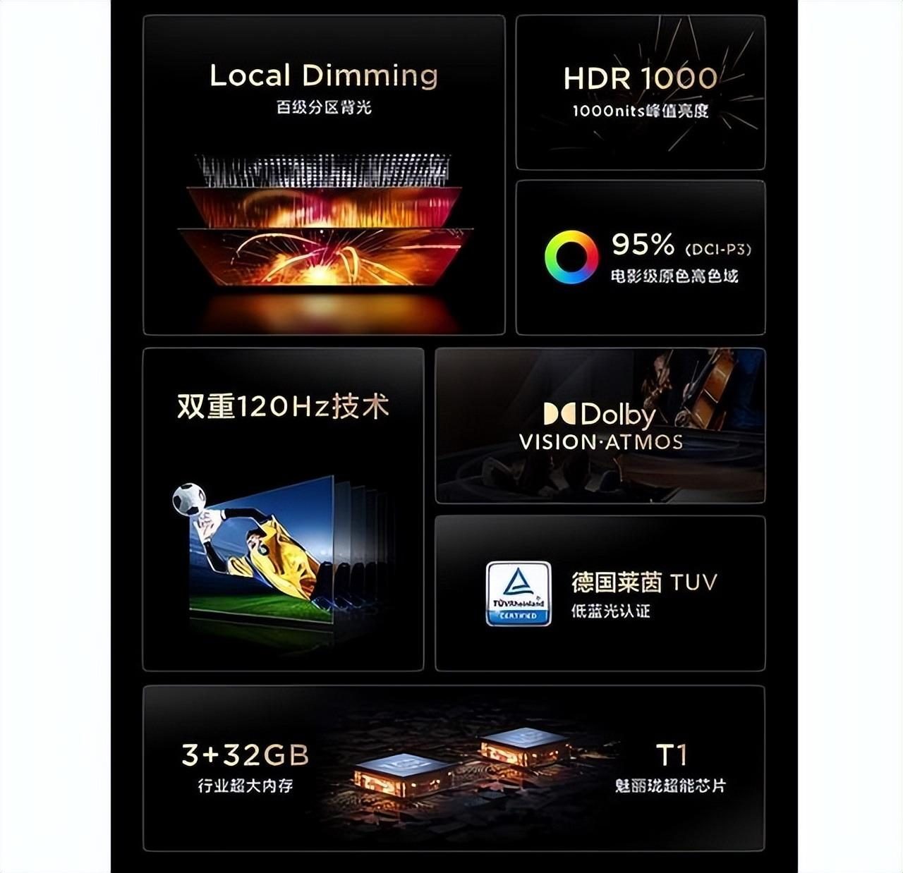 2020怎样选购3千元左右的电视,电视推荐2023性价比最高55寸