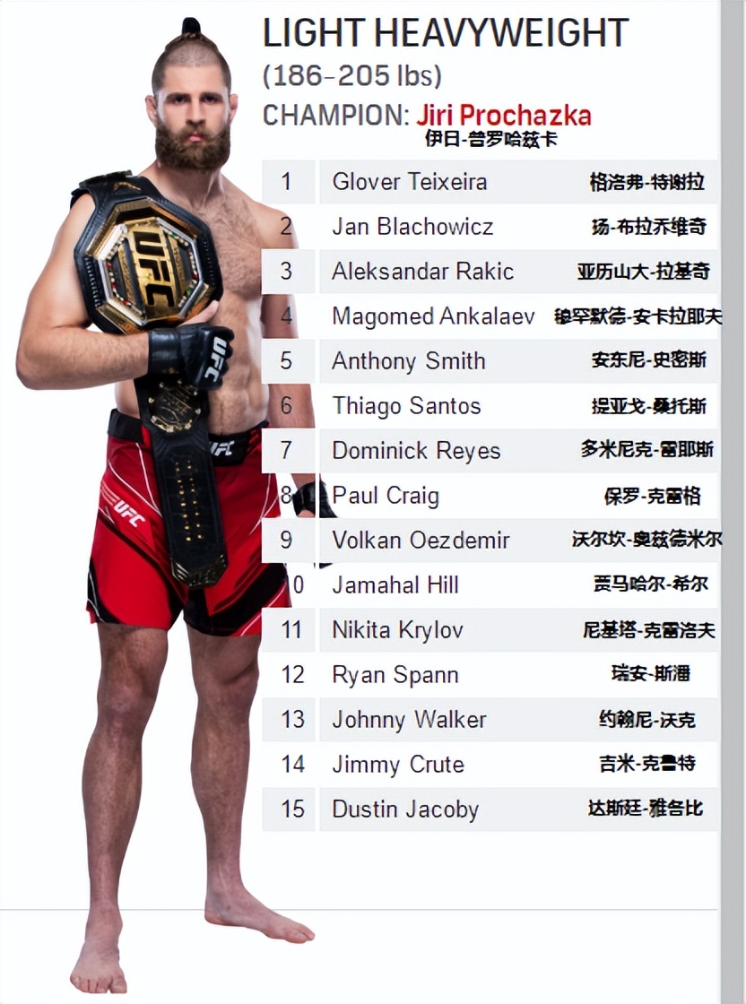 ufc各量级2024年最新排名,ufc各量级排行榜2022年1月