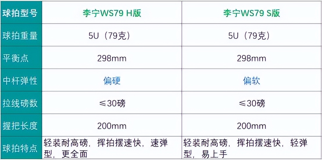 李宁ws79和ws79s的区别,李宁ws79s好用吗