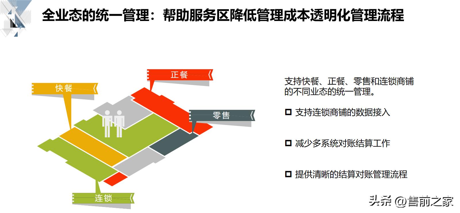 技术型商业运营方案,商业平台的管理和运营方案