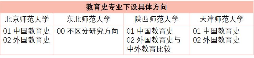 24考研教育学311好考吗,23考研教育类有什么专业