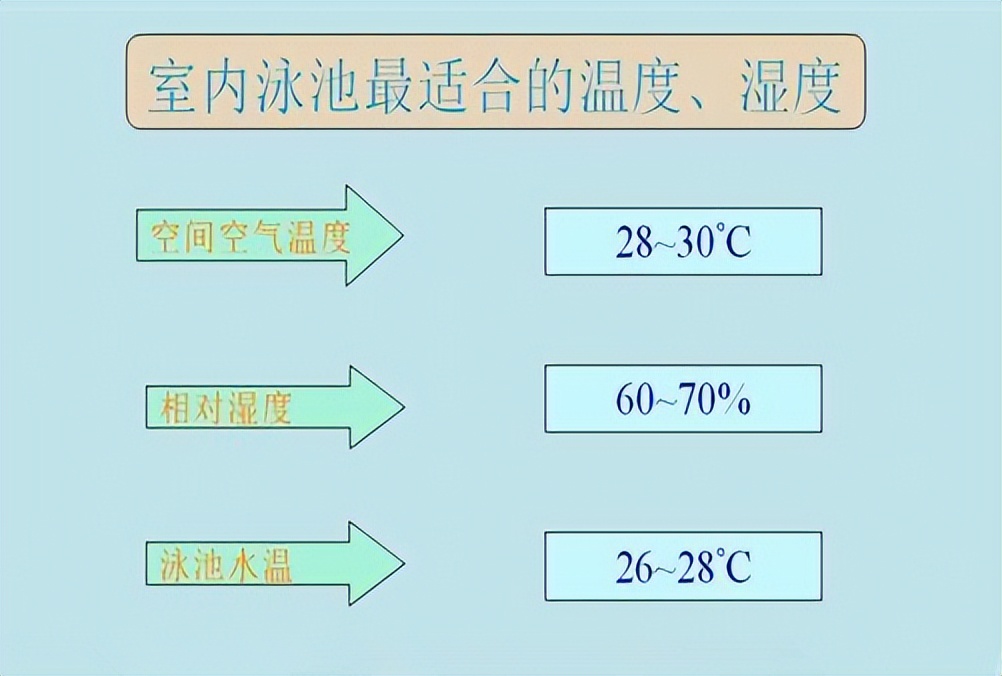 泳池专用恒温除湿机,泳池专用工业大型除湿机