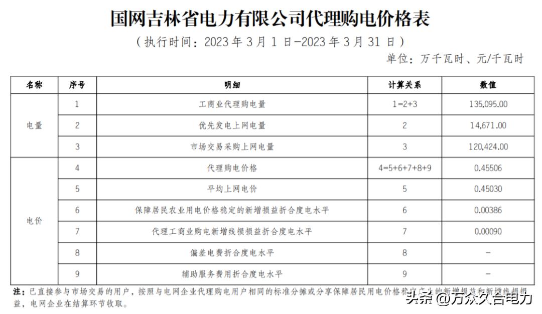 峰谷电价和阶梯电价哪个合适,峰谷电价和正常电价哪个划算