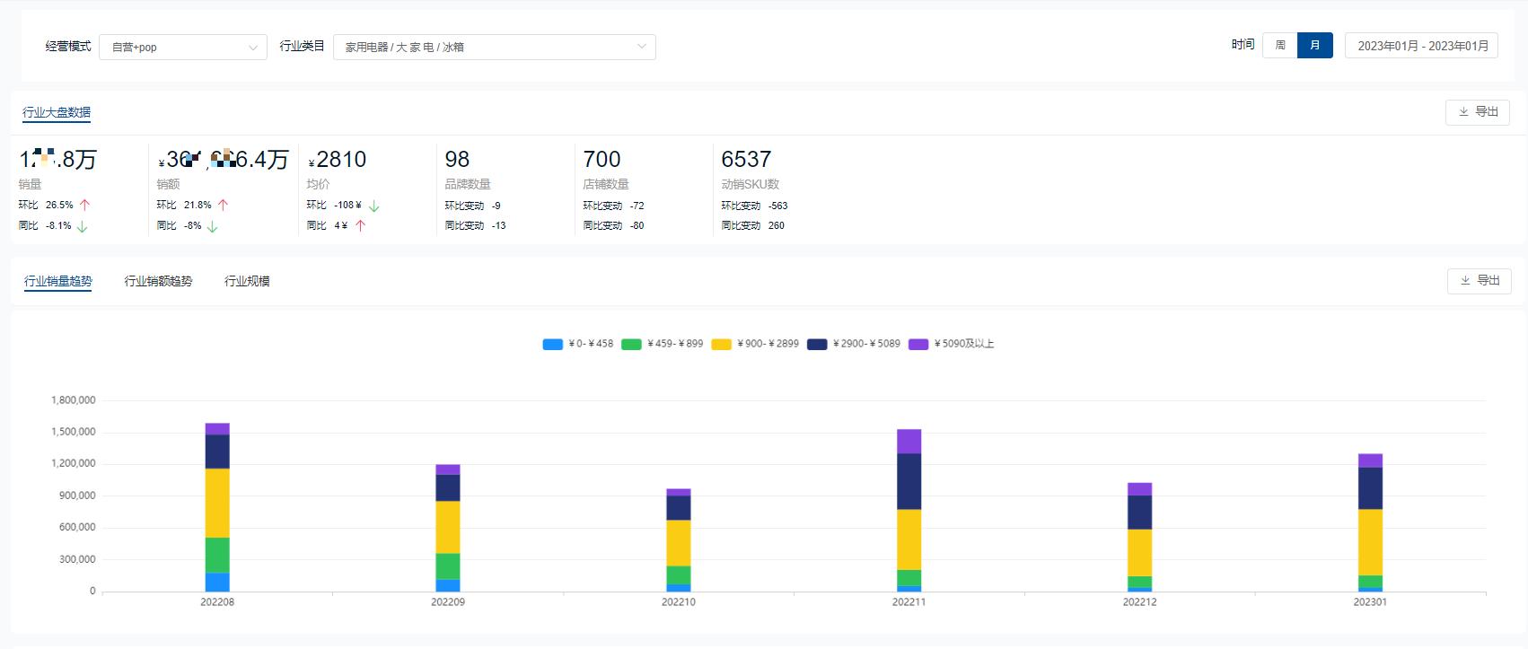 2024年一季度冰箱销量排行榜,2023年第一季度冰箱销量排行榜