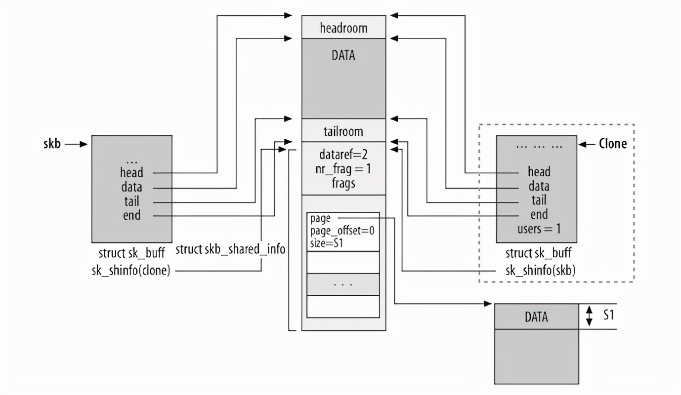linux各数据结构的特点及使用场景,linux数据结构讲解