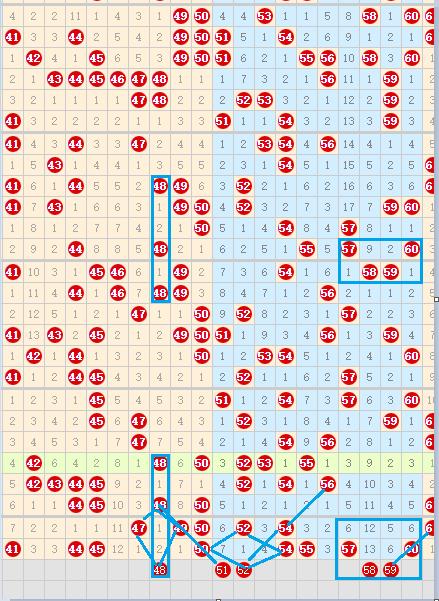 快乐8第2023177期个人推荐与分析
