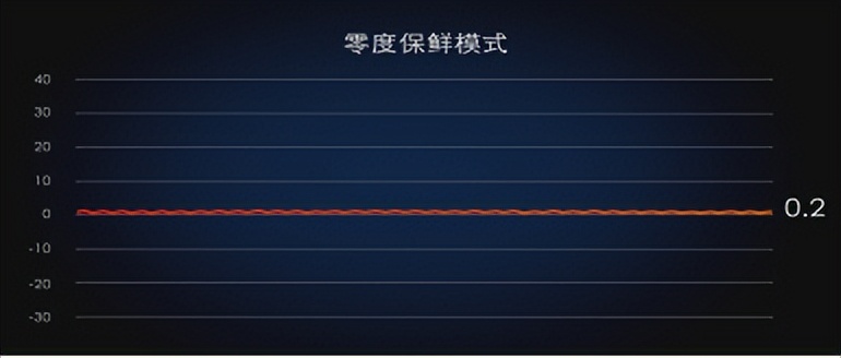 卡萨帝嵌入冰箱如何收纳,沉浸式收纳卡萨帝冰箱
