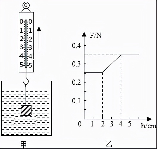 2024山东泰安物理一模考试卷,安徽中考2023物理一模试卷