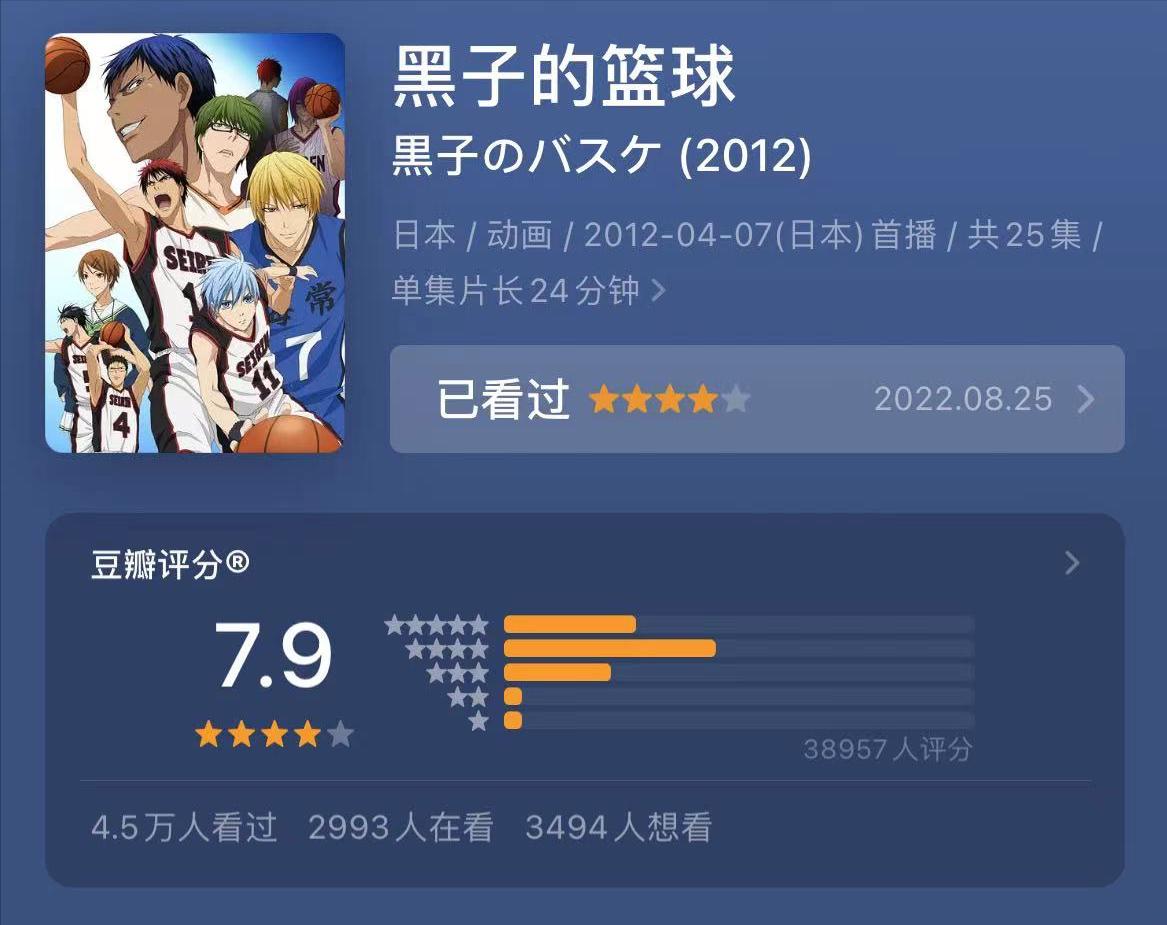 篮球运动番日漫推荐,日漫球类运动