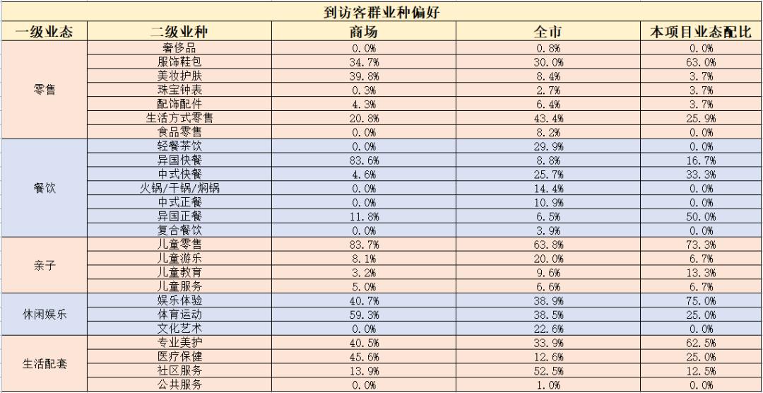 商场如何与竞品抢占市场,对于商圈周边竞品有什么应对策略