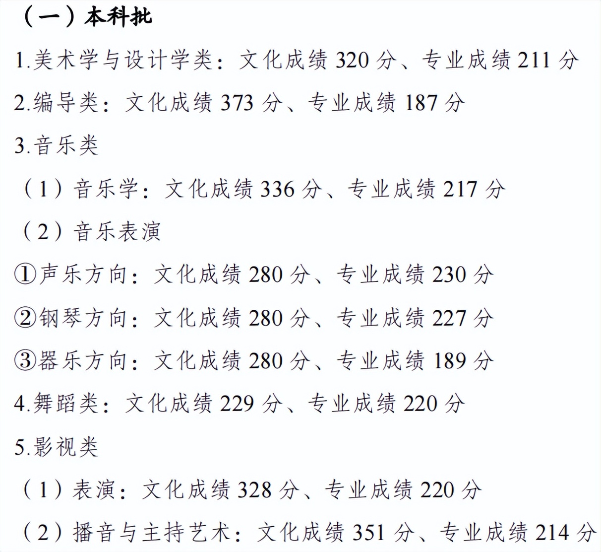 高考分数线2023年已公布清华大学,多省公布2023年高考分数线