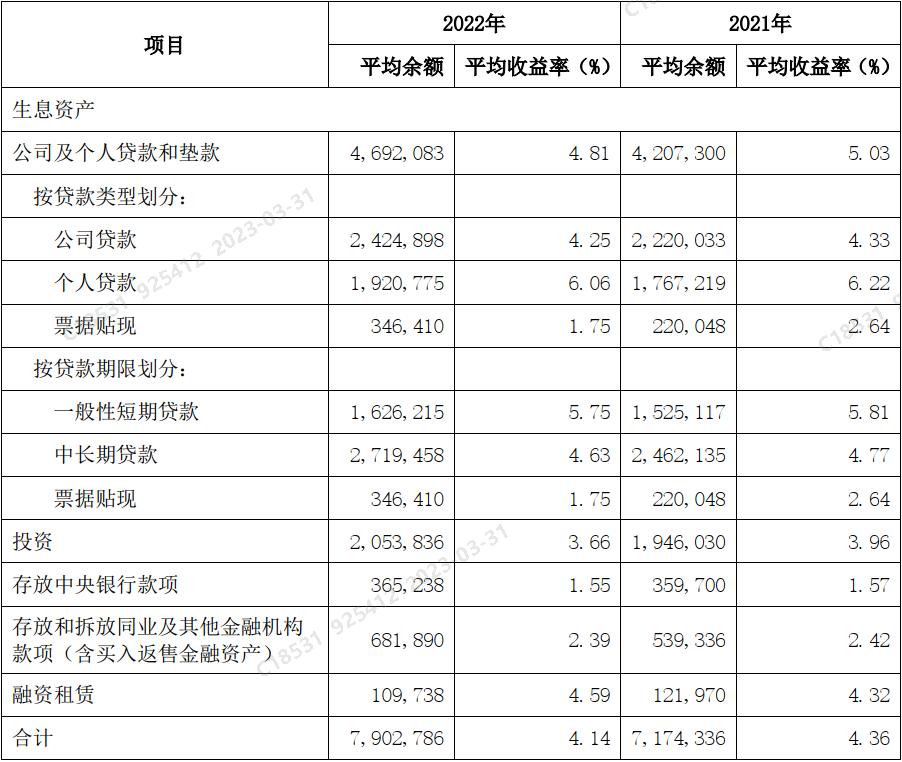 兴业银行2020年年报财务分析,兴业银行2021年报简略分析