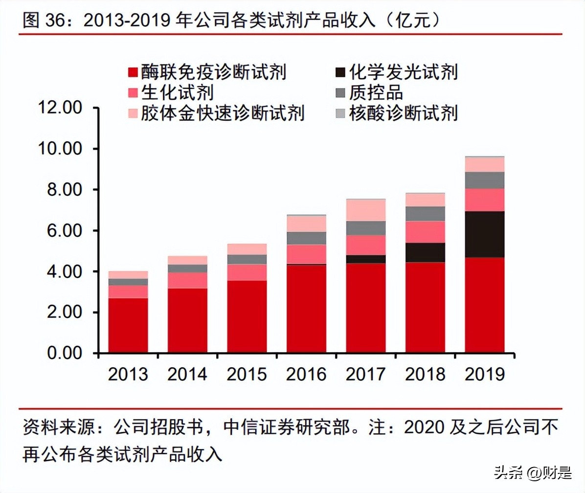 万泰生物20价疫苗前景,万泰生物研究出的疫苗有什么作用