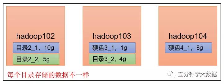 hadoop的配置文件需要手动输入吗,大数据技术之hadoop生产调优手册