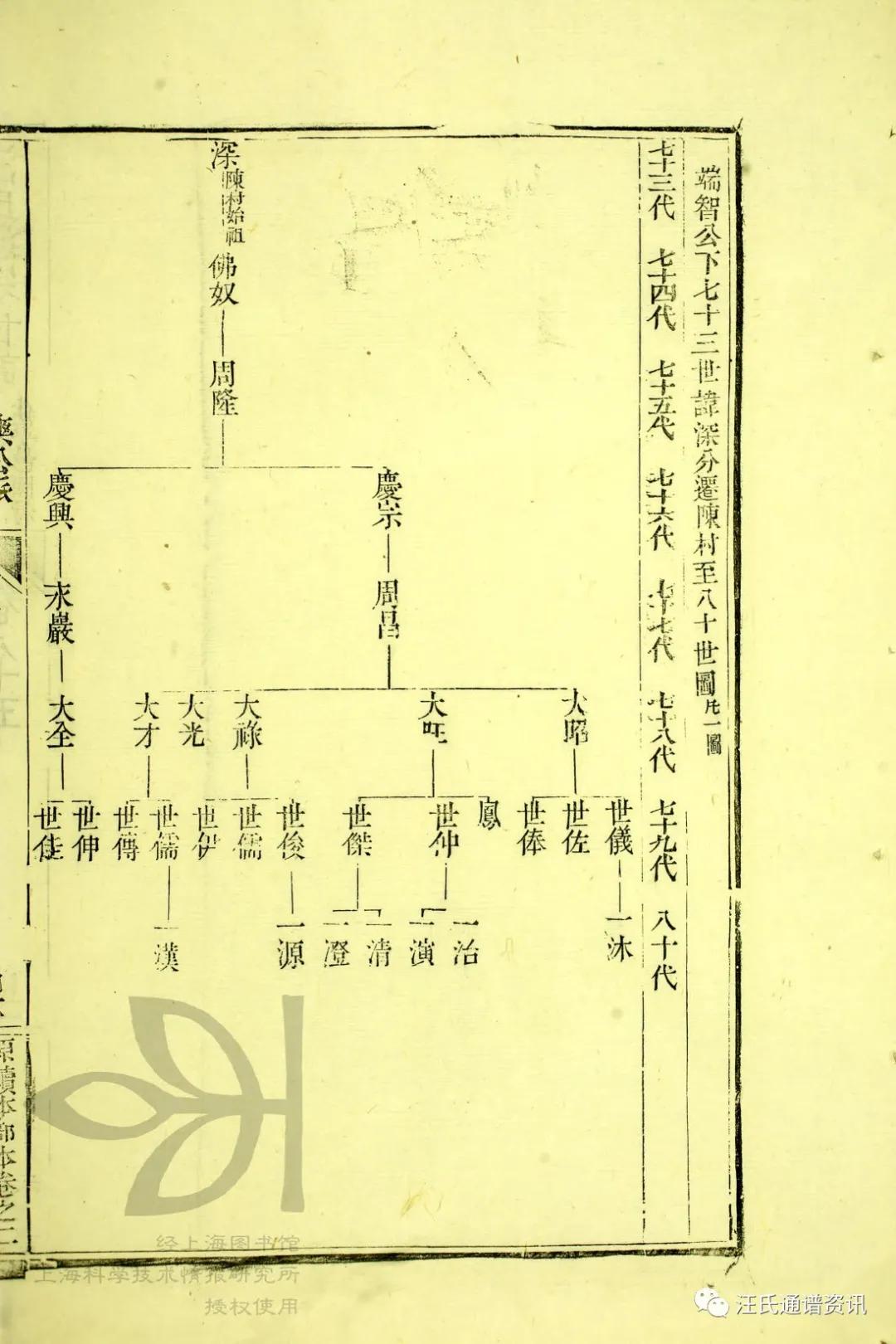 休宁邑陈村、断石、治舍、钟泽