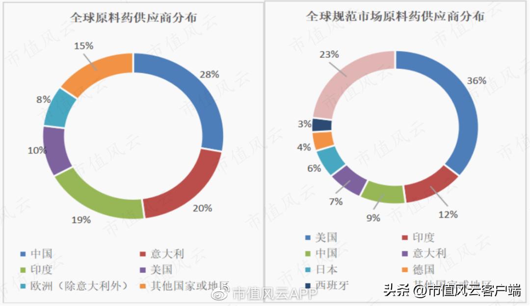 扑热息痛产能,扑热息痛原料药最新报价
