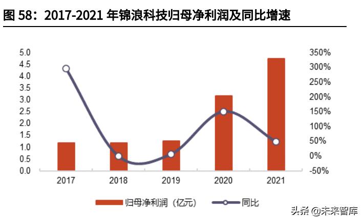 2020光伏逆变器行业发展,光伏逆变器2023展望