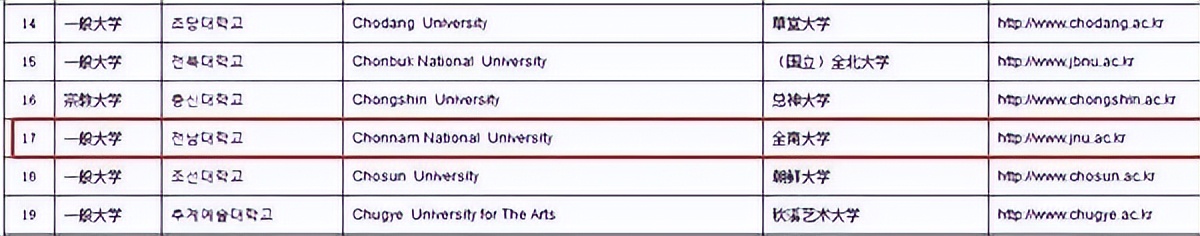 招生简章|23年全南大学本科新入插班招生简章