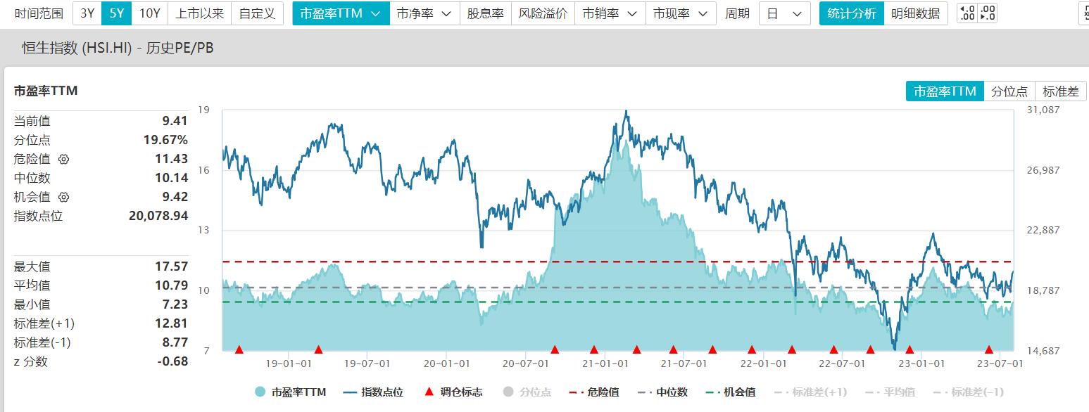 港股过了下午3点还能操作吗,港股是否还有机会