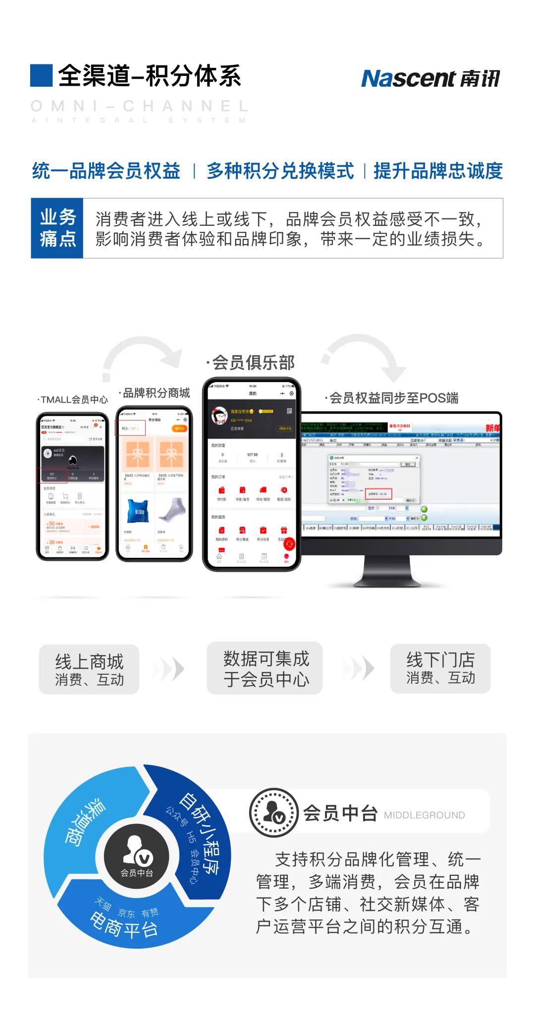 高端母婴行业如何运营,如何破解母婴电商困境