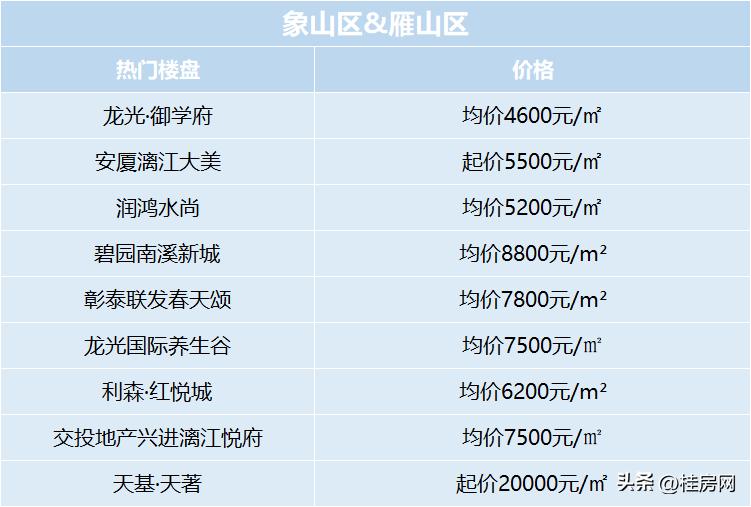 近期桂林房价暴跌是真的吗,桂林临桂秀兰郡府房价最新消息