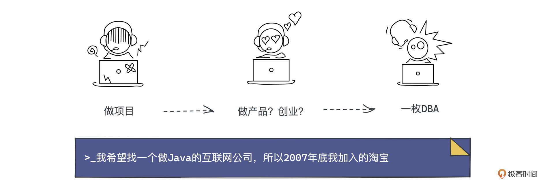 企业小店怎么卖自己的产品,小厂创业步骤