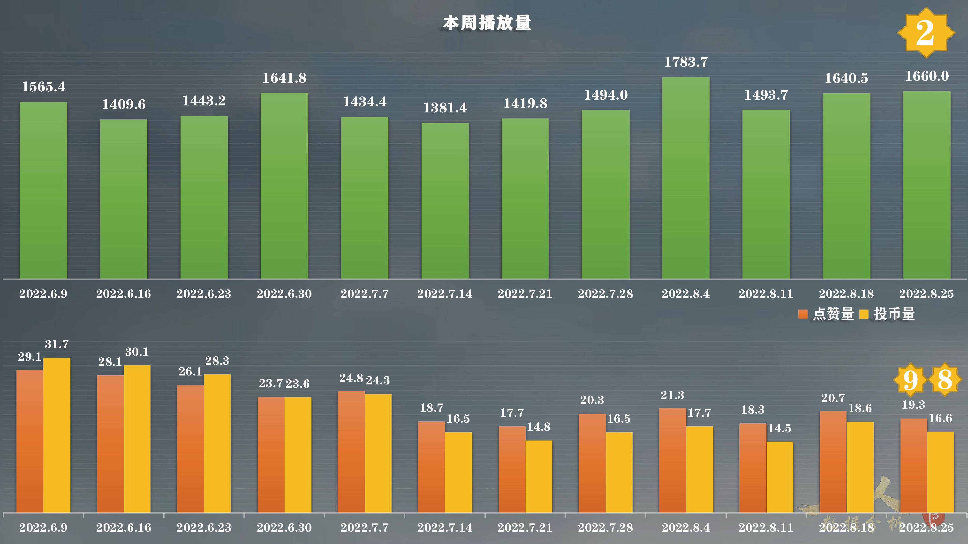 重温名场面？凡人修仙传动漫61集单日*放播**量居然比64集还要高