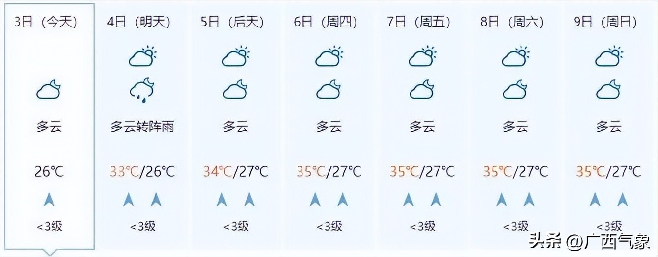 明后几号有大暴雨天气,明后两天天气预报有大雨吗