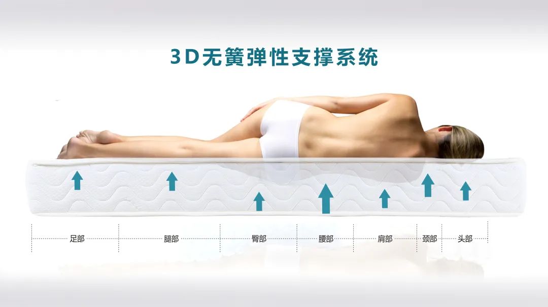 哪种床垫适合中老年人,怎么才能选合适老人睡的床垫