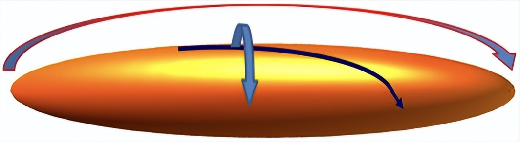 量子光子怎么形成的,光子的本质是什么