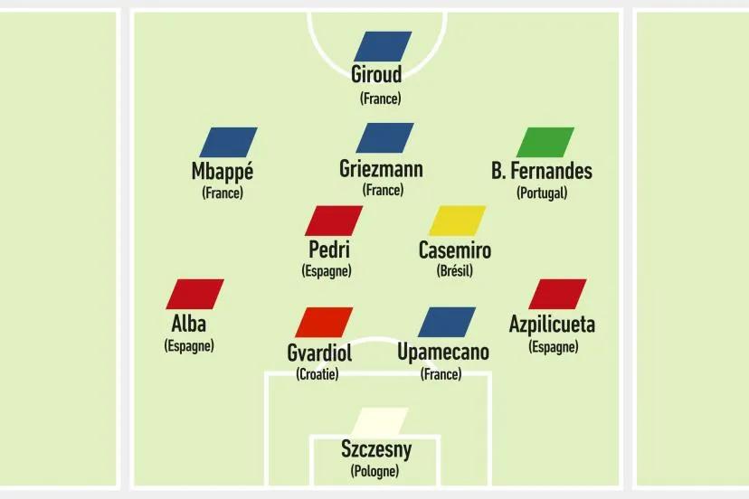 不是10号的灵魂舞者！卡塔尔世界杯7号，一人最低调却让梅罗绝望