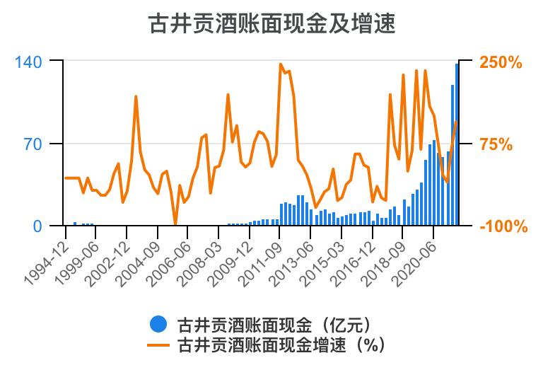 古井贡酒财务,古井酒厂财务